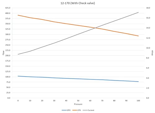 Holley 12-170 Fuel Pumps 100 GPH In-line Electric Extrenal 106 gph 75 psi 12V -8
