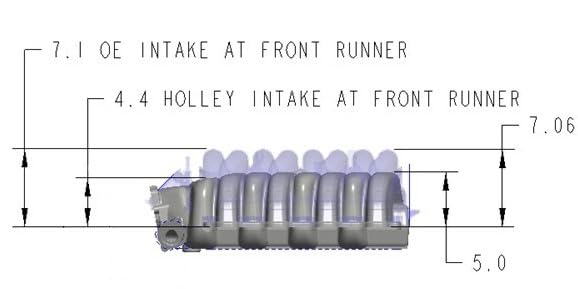Holley Ford 7.3L Godzilla Low-Profile Intake Manifolds 300-900BK