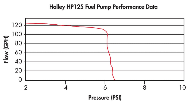 Holley HP Series Fuel Pumps 12-125