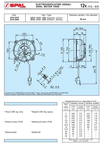 Spal 30103018 4" Paddle Blade Puller Fan