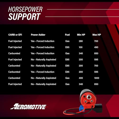 Aeromotive 11540 Fuel Pump (340 Series Stealth In-Tank, Center Inlet)