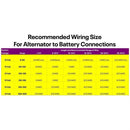 Tuff Stuff Performance High-Amp Output Alternators 7068RD