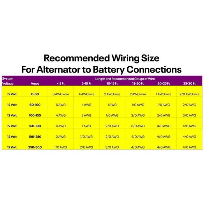 Tuff Stuff Performance High-Amp Output Alternators 7068RD