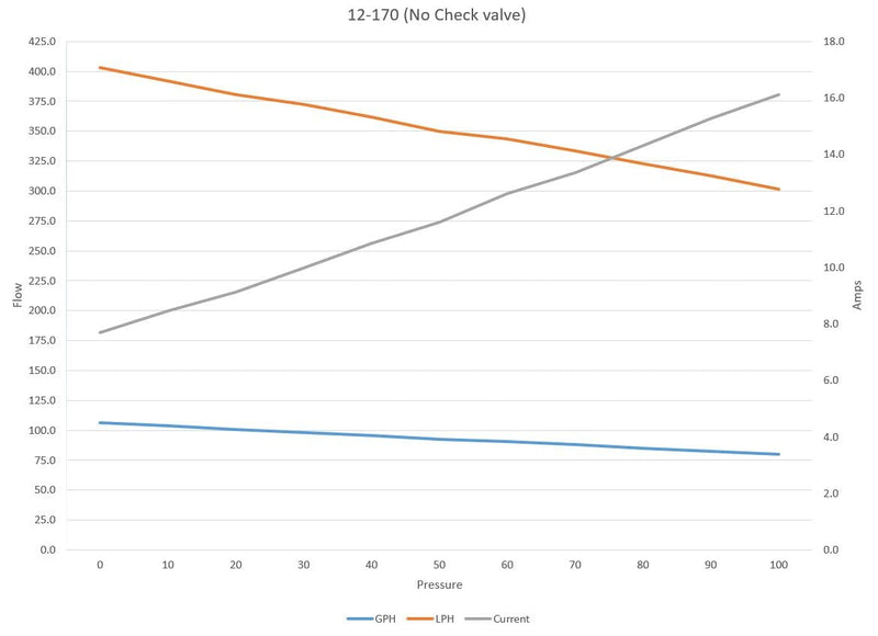 Holley 12-170 Fuel Pumps 100 GPH In-line Electric Extrenal 106 gph 75 psi 12V -8