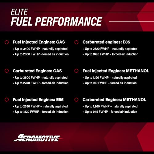 Aeromotive 5.0 GPM Brushless Gear Pumps 11186