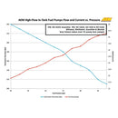 AEM Electronics High-Flow In-Tank Electric Fuel Pumps 50-1000