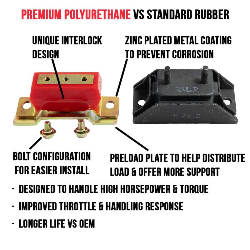 Energy Suspension 4.1142R Transmission Mount Ford F150 / Bronco - Red