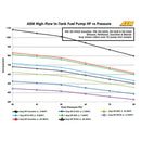AEM Electronics High-Flow In-Tank Electric Fuel Pumps 50-1000