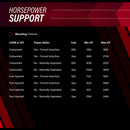 Aeromotive 5.0 GPM Brushless Variable Speed Gear Pumps 11196