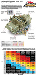 Holley 4150 Double Pumper Carburetors 0-4777S
