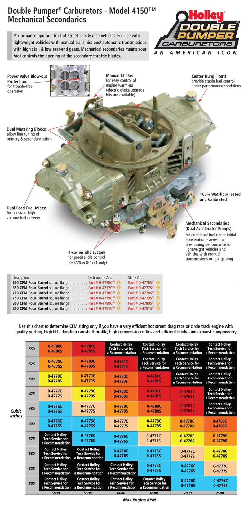 Holley 4150 Double Pumper Carburetors 0-4779S