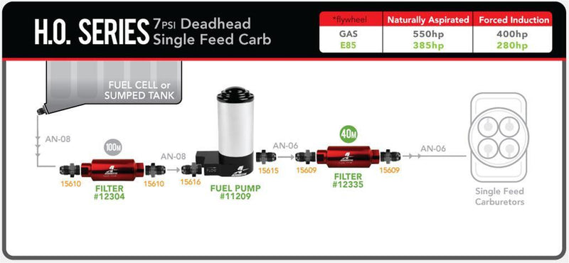 Aeromotive 11219 High-Output Billet Fuel Pump, 7 psi - 90 gph