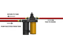 Aeromotive Diesel Lift Pumps 11802