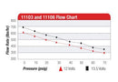 Aeromotive 11103 A750 Fuel Pump - Universal