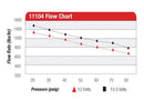 Aeromotive 11104 Eliminator Fuel Pump (EFI or Carbureted Applications)