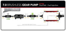 Aeromotive 11197 7.0 GPM Brushless Spur Gear Fuel Pump W/ True Variable Speed Control, In-Line