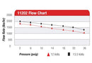 Aeromotive 11202 A2000 Drag Race Fuel Pump