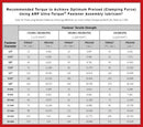ARP Collector Fasteners 400-1215