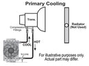 Derale 13950 15 Row Cool Plate & Fin Remote Transmission Cooler Kit, -6AN