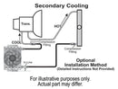Derale 13950 15 Row Cool Plate & Fin Remote Transmission Cooler Kit, -6AN