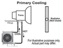 Derale 15960 Hyper-Cool Remote Engine/Transmission Cooler , Black