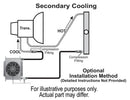 Derale 15960 Hyper-Cool Remote Engine/Transmission Cooler , Black