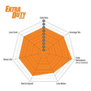 EBC Extra-Duty Light Truck and SUV Brake Pads ED91304