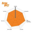 EBC Extra-Duty Light Truck and SUV Brake Pads ED91305