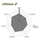 EBC Ultimax 2 Brake Pads UD1611