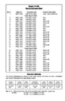 Edelbrock 1479 Performer Series Carburetor Calibration Kit
