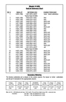Edelbrock Performer Series Carburetor Calibration Kits 1479
