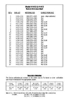 Edelbrock 1480 Performer Series Carburetor Calibration Kit