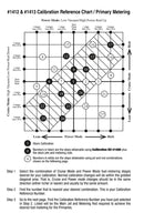 Edelbrock Performer Series Carburetor Calibration Kits 1480