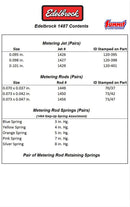 Edelbrock Performer Series Carburetor Calibration Kits 1487