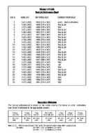 Edelbrock 1487 Performer Series Carburetor Calibration Kit