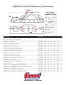 Edelbrock 28002 Big Victor Spread-Port Intake Manifold, BB Chevy