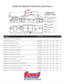 Edelbrock 28002 Big Victor Spread-Port Intake Manifold, BB Chevy