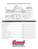 Edelbrock 2916 Super Victor Tall Deck BBc Intake Manifold