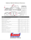 Edelbrock Super Victor Intake Manifolds 2925