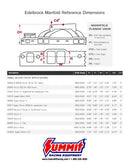 Edelbrock 2975 Victor Jr. 23 Degree Intake Manifold Small-Block Chevy