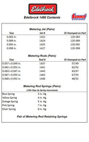 Edelbrock Performer Series Carburetor Calibration Kits 1486