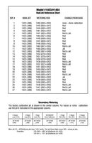 Edelbrock Performer Series Carburetor Calibration Kits 1486
