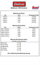 Edelbrock Performer Series Carburetor Calibration Kits 1486