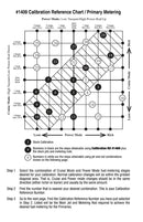 Edelbrock Performer Series Carburetor Calibration Kits 1488