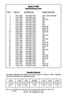 Edelbrock Performer Series Carburetor Calibration Kits 1488