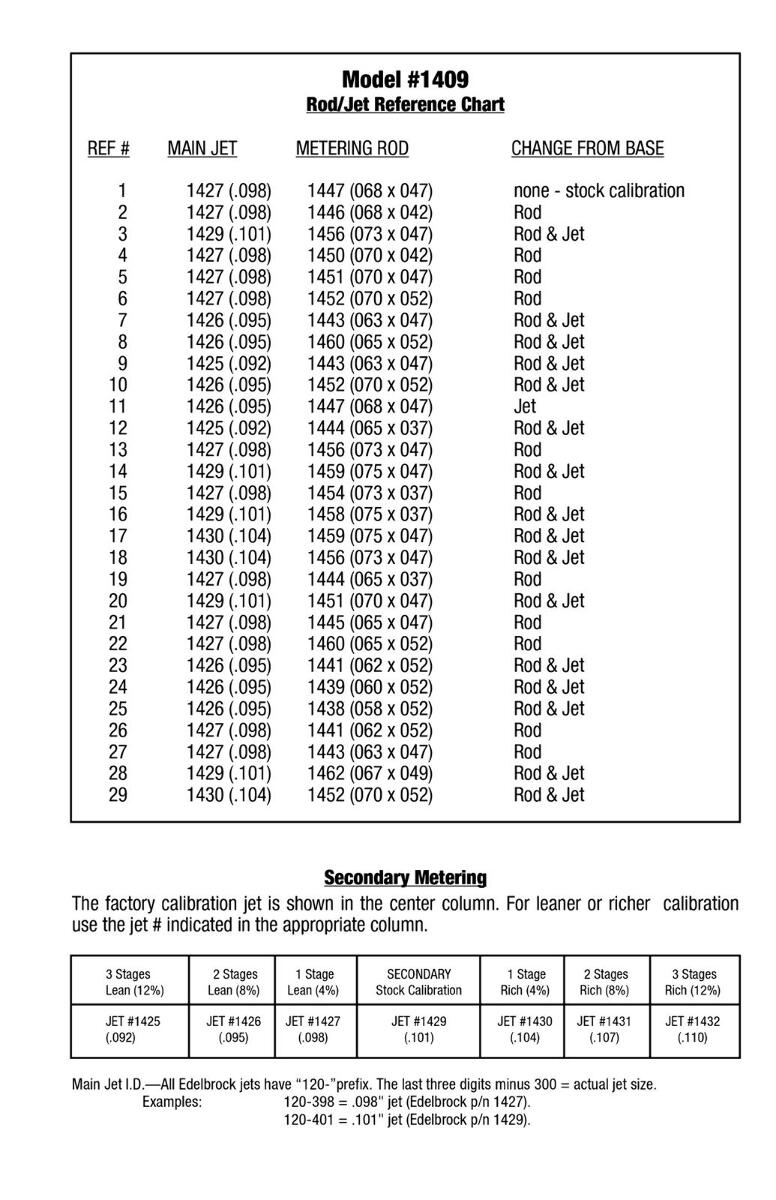 Edelbrock Performer Series Carburetor Calibration Kits 1488