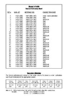 Edelbrock Performer Series Carburetor Calibration Kits 1488