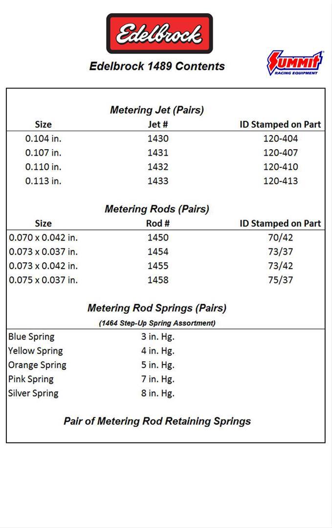 Edelbrock Performer Series Carburetor Calibration Kits 1489