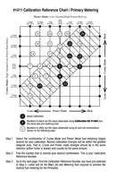 Edelbrock Performer Series Carburetor Calibration Kits 1489