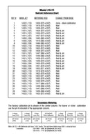 Edelbrock Performer Series Carburetor Calibration Kits 1489